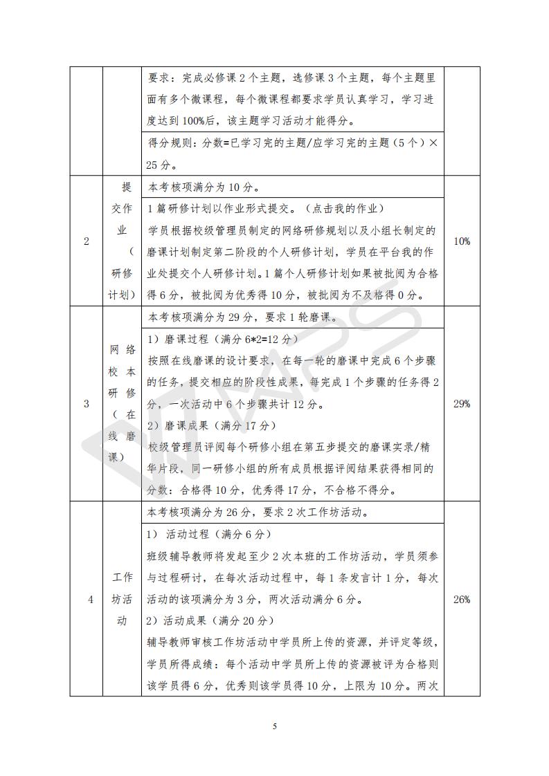 2016国培（第二阶段）合江县项目办简报（第1期）_05.jpg