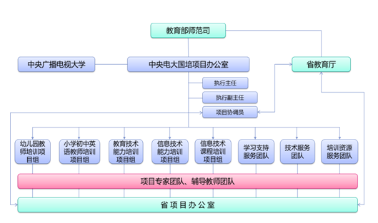 初中英语